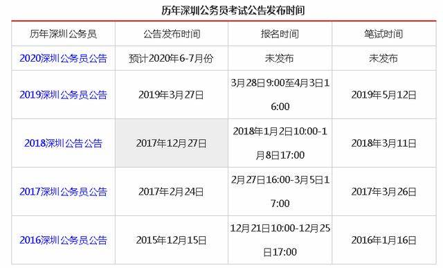 深圳2020年gdp发布时间_深圳gdp2020