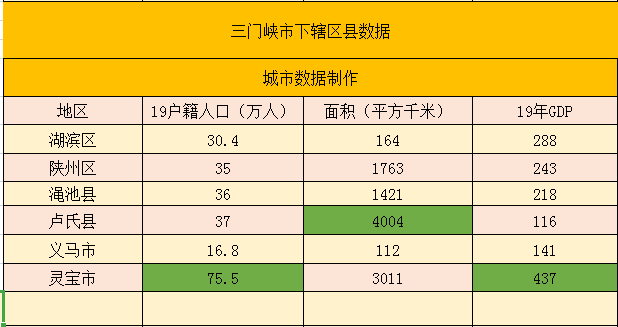 郑州面积和人口数量_郑州第二绕城高速要来了 城市框架再拉大,买房怎么选