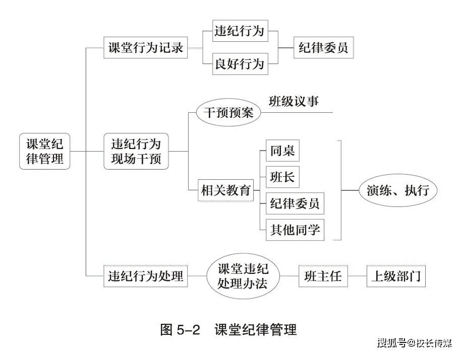 张思维|陈宇：这4张思维导图，让课堂不再乱哄哄