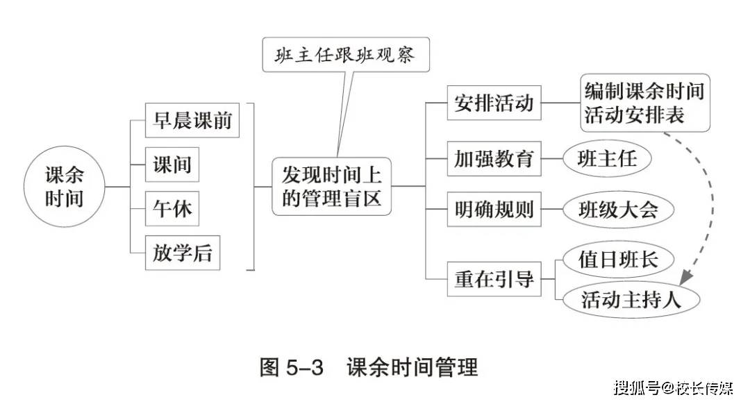 张思维|陈宇：这4张思维导图，让课堂不再乱哄哄