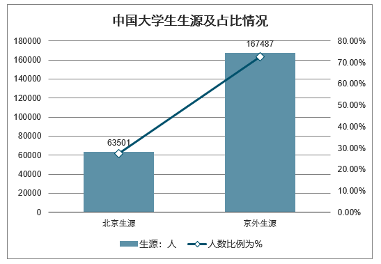 就业人数对gdp影响因素分析_从就业角度看 为什么要保GDP增速处于适当水平(2)