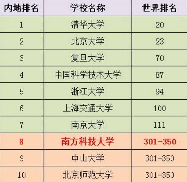 国内大学十强名单发布中科大第四中大第bandao网站九武大再次跌出前十(图2)