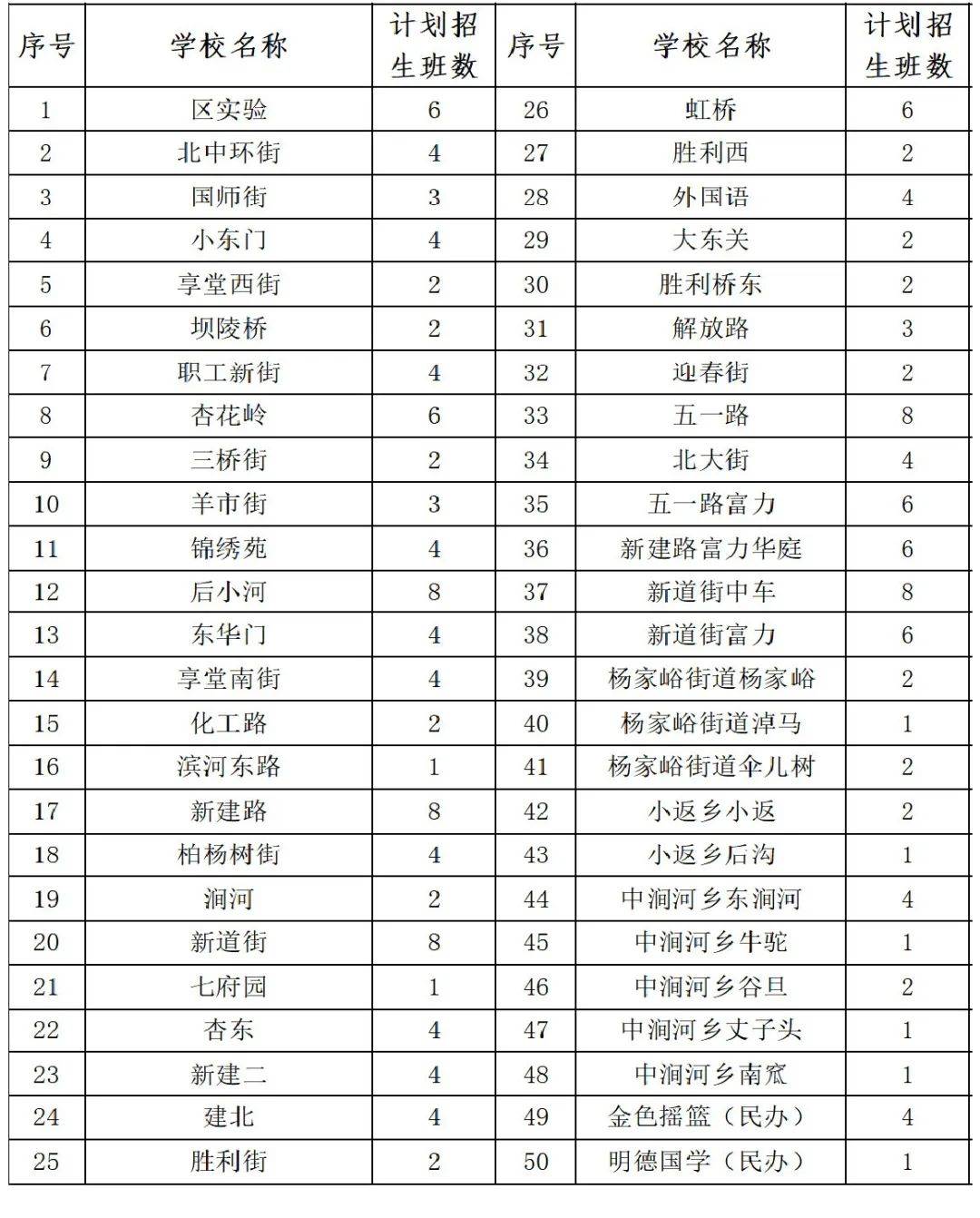 2020年万柏林区gdp_2020-2021跨年图片(2)