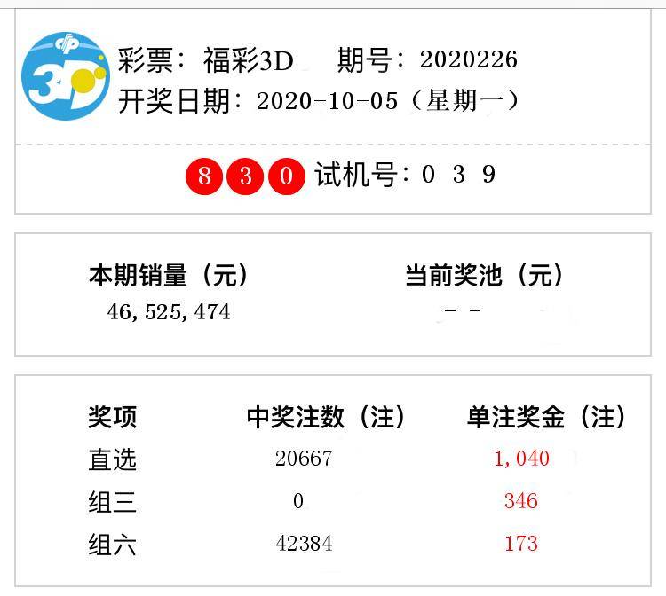 福彩3d开奖结果第2020226期直选中出20667注