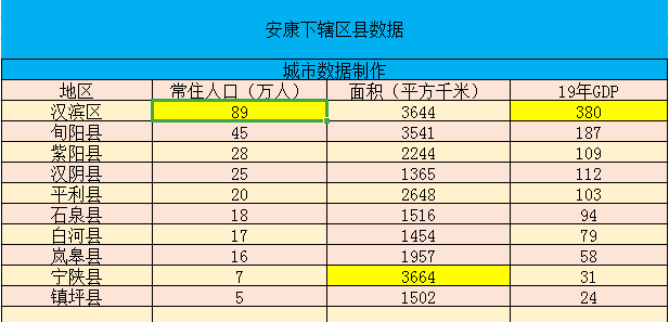 安康市的gdp