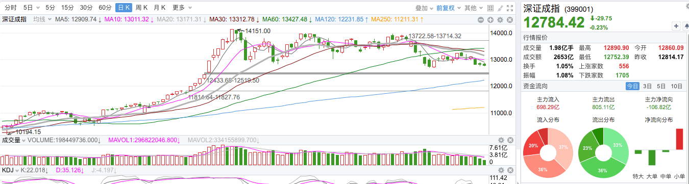 中国|德林证券郎世杰：中国经济今年好于预期，明年更好