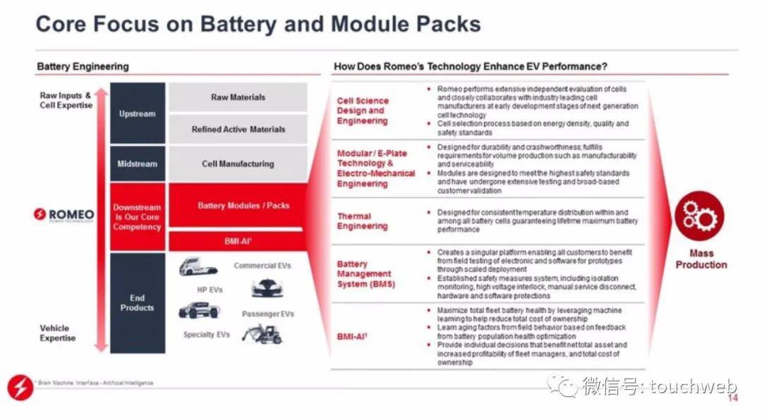 Romeo|电动汽车电池制造商Romeo另类上市：作价13亿美元
