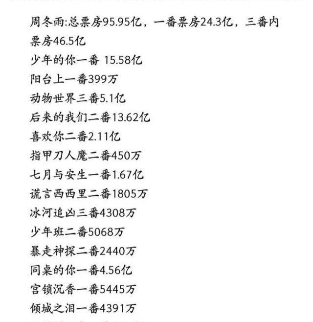 内地女演员收入排行榜_大陆女明星排行榜揭露7款王珞丹最新短发发型图片