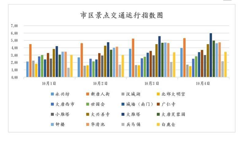 池河gdp