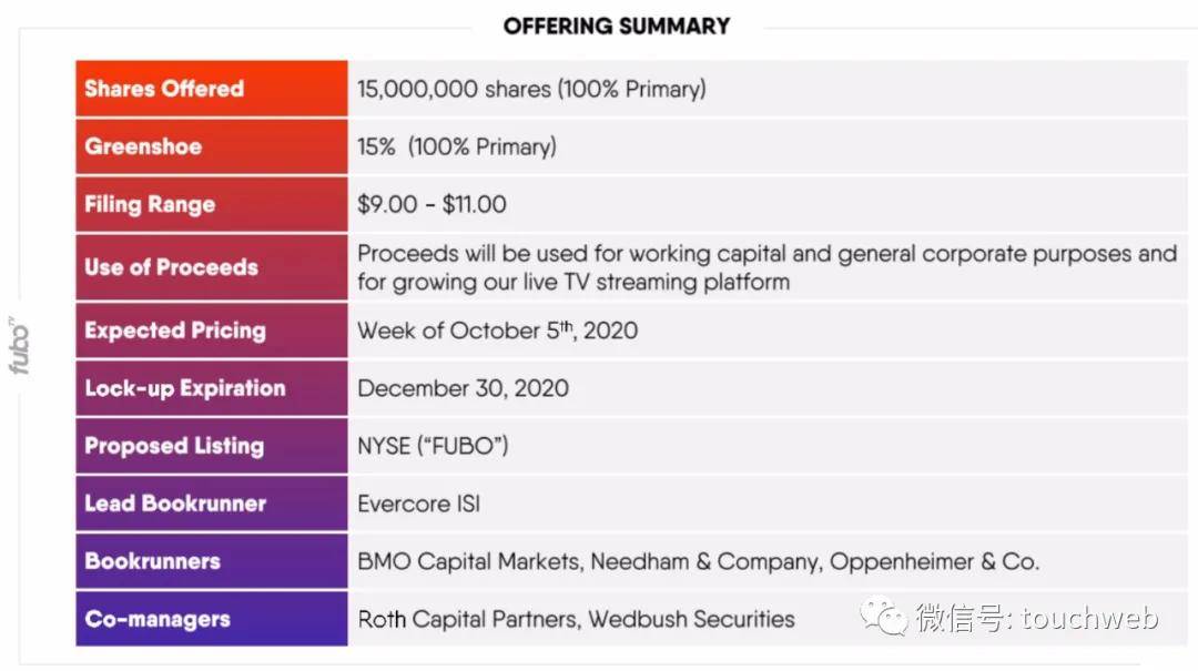 FuboTV|FuboTV冲刺美股：拟募资1.5亿美元 路演PPT曝光