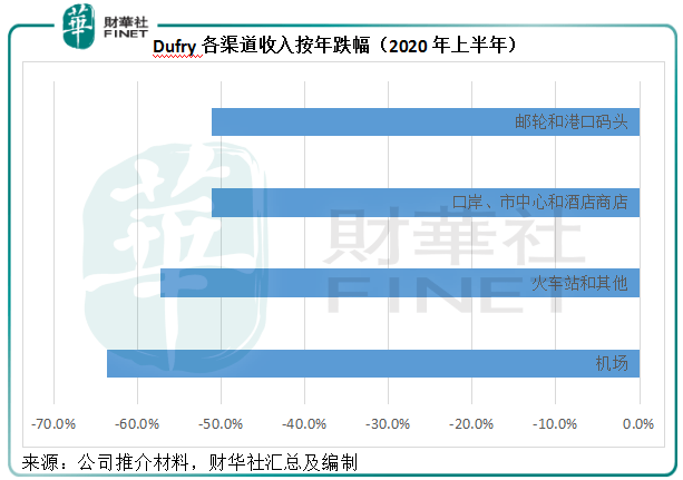 Dufry|预见| 开启“买买买”模式，细品阿里巴巴的醉翁之意