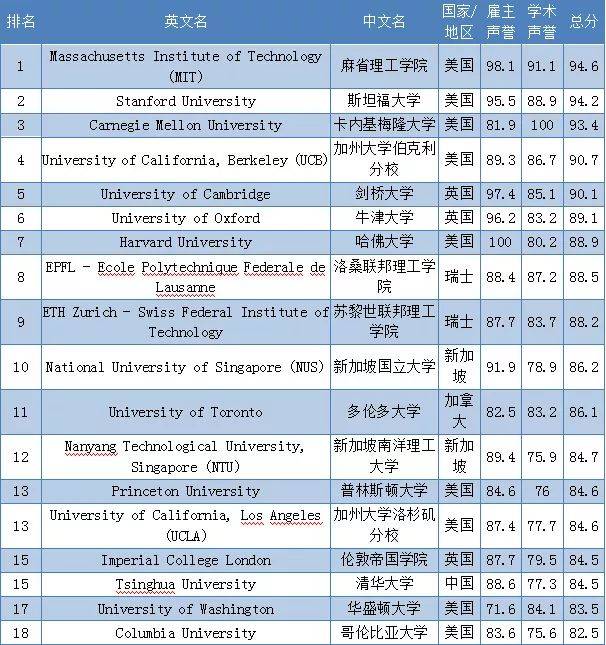 澳洲计算机专业排名_澳洲龙虾(2)