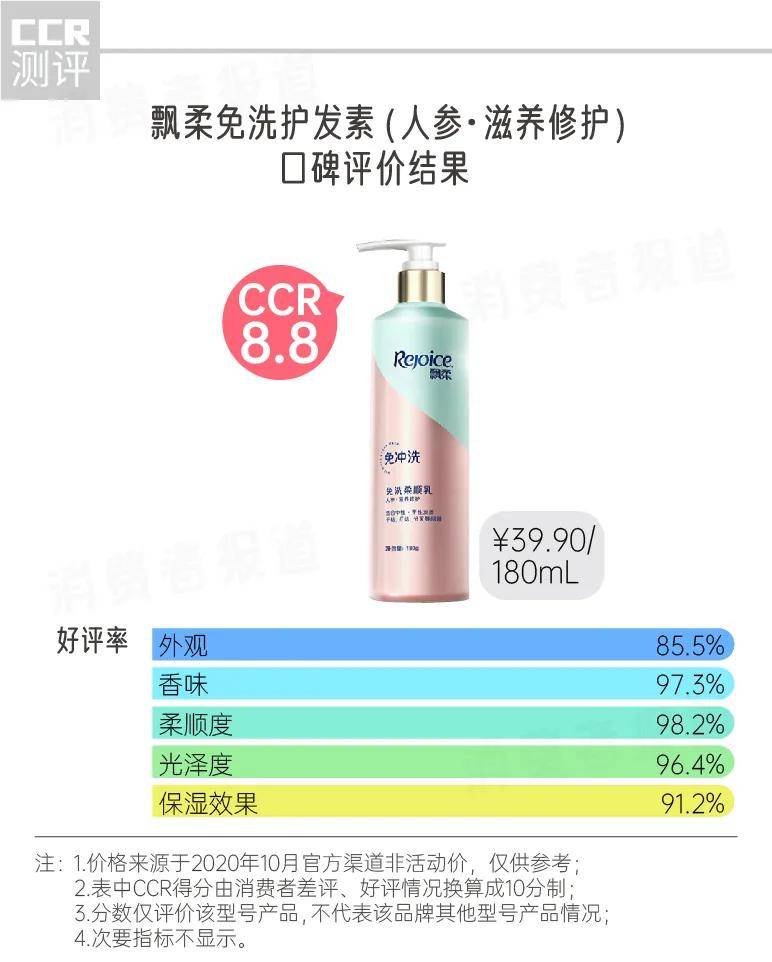 报告|7款洗发水、护发素口碑报告： 干枯、头屑、掉发，秋冬如何呵护你的秀发？