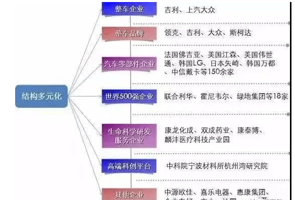 宁波经济总量值_宁波在全国的经济排名(3)