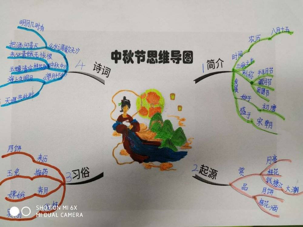 我们一起来画中秋节的思维导图吧!