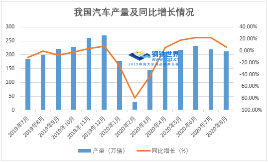 中国2020年8月Gdp数据_2020年中国gdp变化图(2)