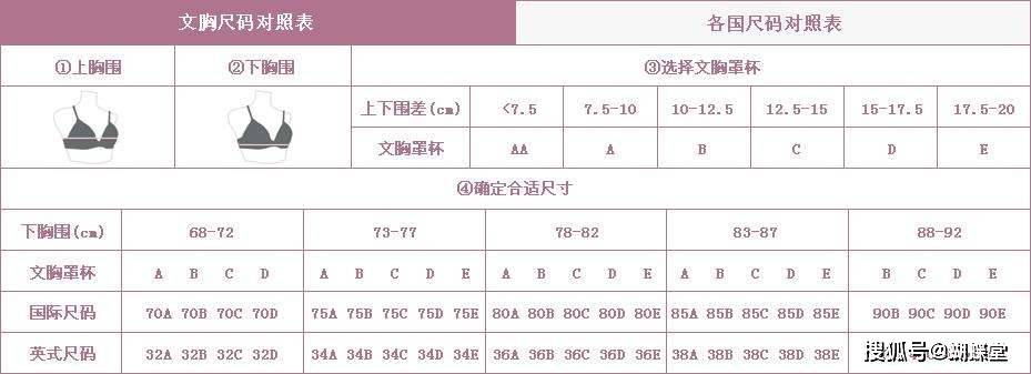 蝴蝶堂 | 少女内衣选得头大?乌拉拉公主来支招