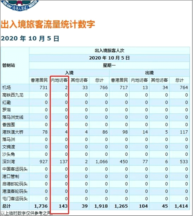 澳门人口数量_粤港澳大湾区背景下 澳门绿色康养产业的发展背景与展望(3)