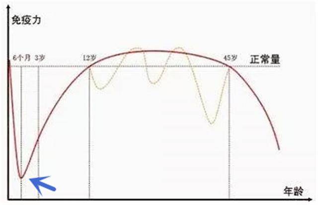 分水岭|要想宝宝少生病，父母谨记6要点6个月是免疫力的“分水岭”