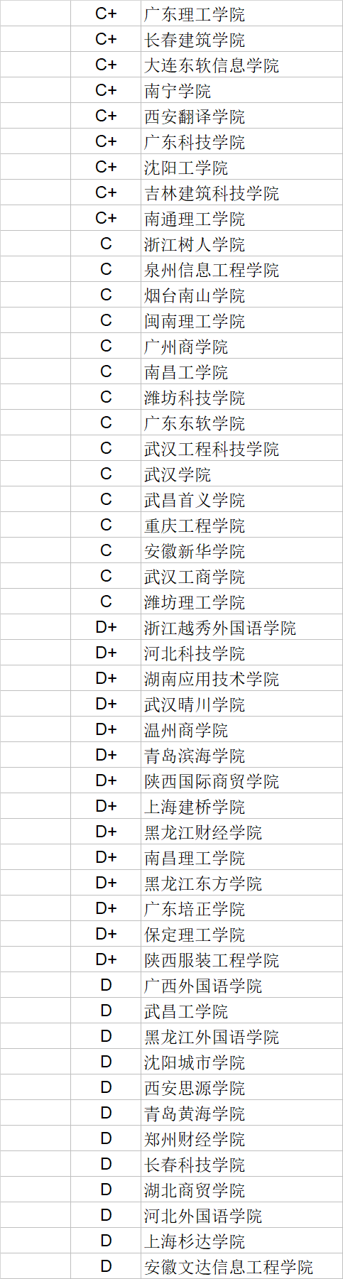 武书连|武书连2020中国民办大学学科门类排行榜