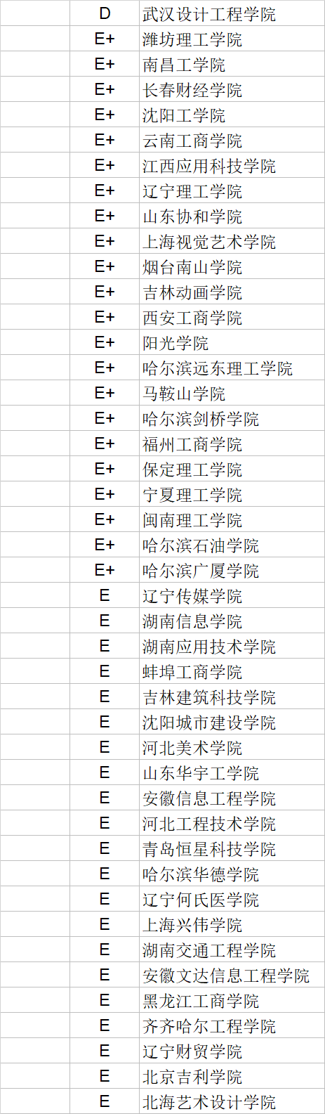 武书连|武书连2020中国民办大学学科门类排行榜