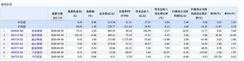 赵晓东|燕京啤酒董事长被立案调查！业绩下滑、多市场退败、新品遇冷…如今雪上加霜？