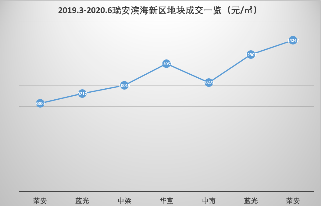 滨海新区 2020gdp_天津滨海新区
