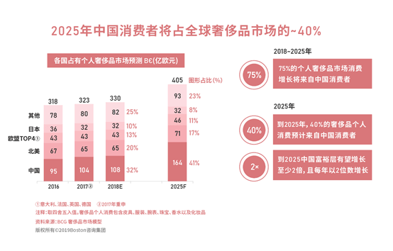 奢侈品|2020新冠疫情下，奢侈品行业（中国）数字化转型洞察报告