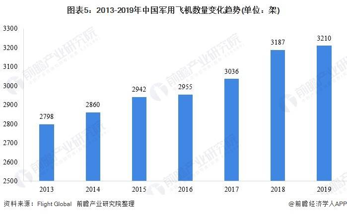 西安民用航天基地2020GDP_新型产业基地的重要举措(3)