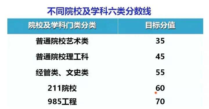 怎样英语考试考好 498085eca81140b9976f74793b774cbf.jpeg