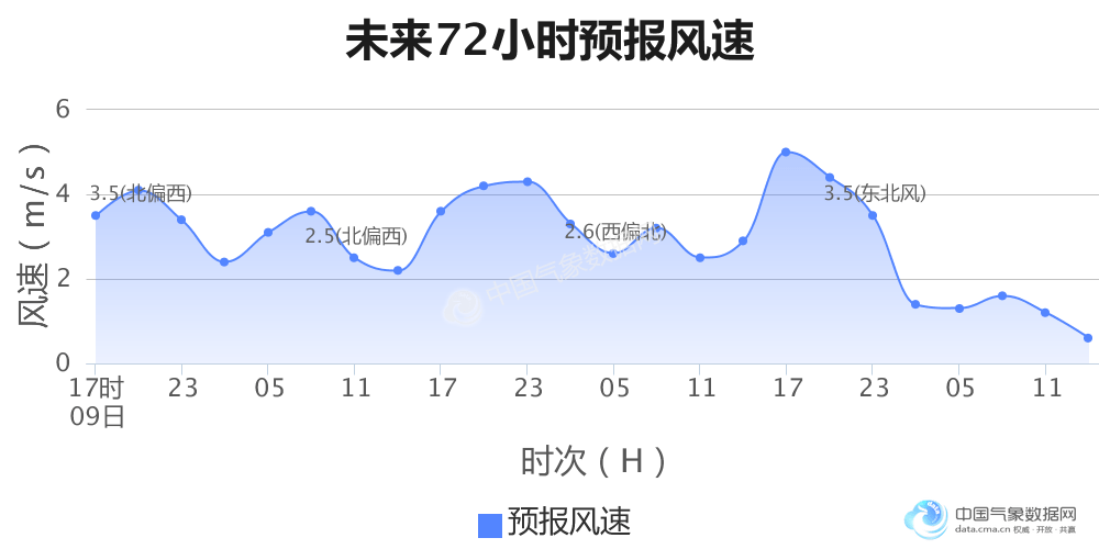 人口数MM