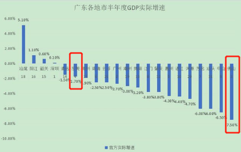 佛山2020GDP_佛山gdp