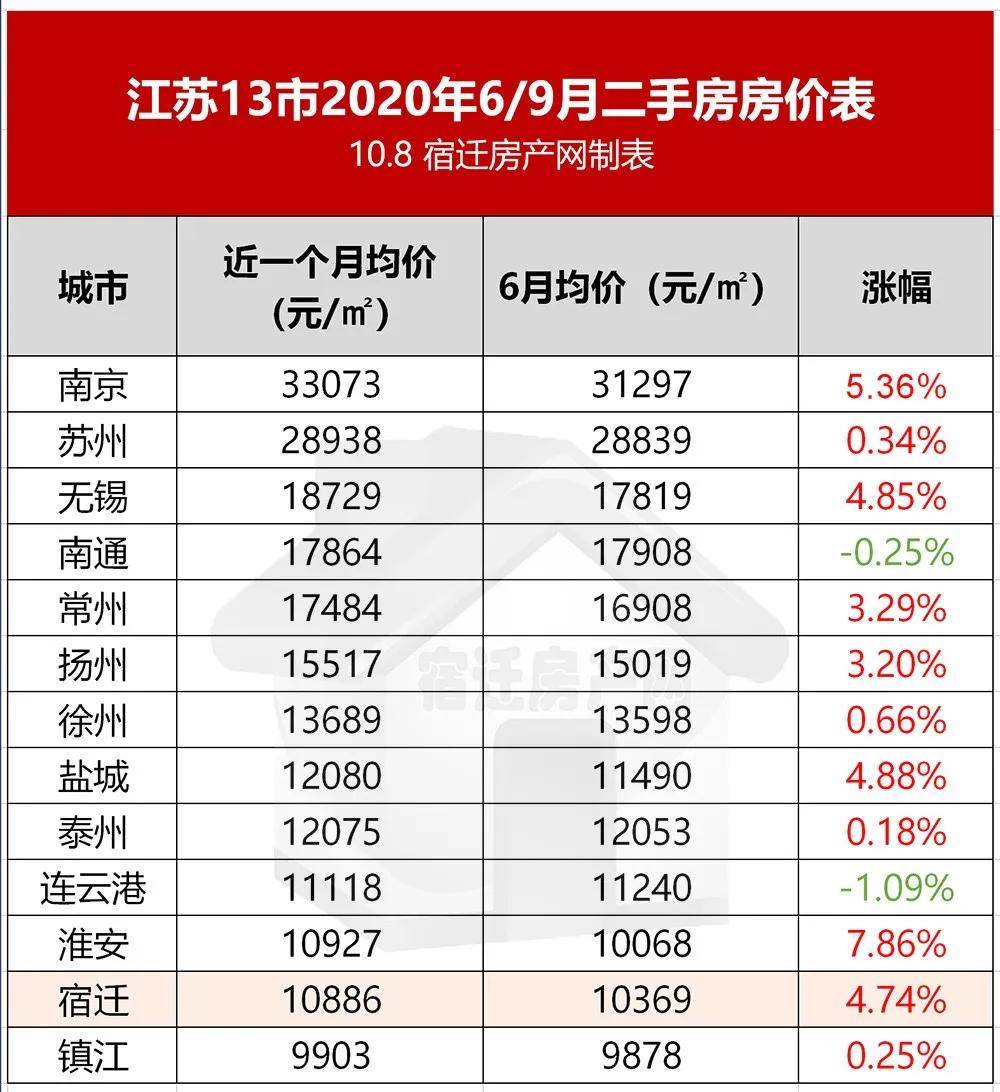 宿迁市排名_宿迁市高二排名