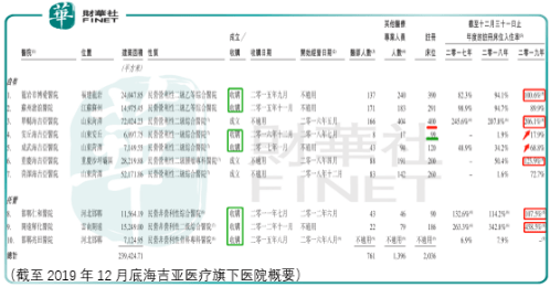 放疗|【IPO透视】正在双击的海吉亚，长期风险不能忽视