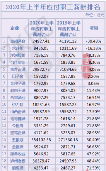 茅台2020年上半年gdp_1953年正品茅台图片