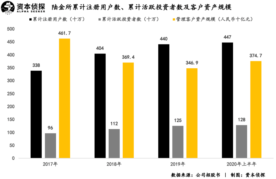 蚂蚁上市GDP可以带来多少GDP_蚂蚁卡通图片(3)