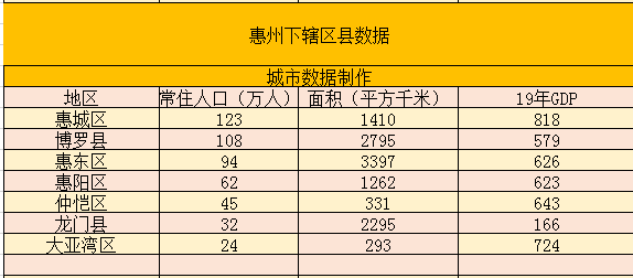 惠州市各区人口_惠州市地图各区全地图(2)