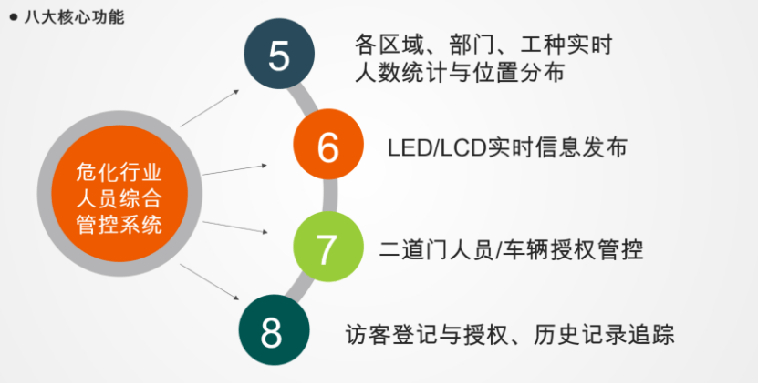 基本工位人口数_办公室工位照片(2)