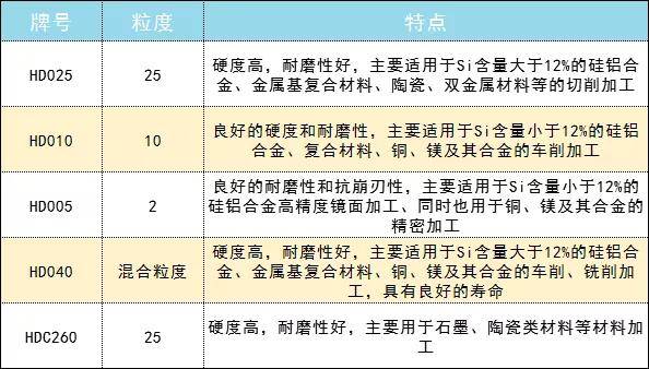 PCD&amp|章鱼云商商票ipo核心企业 黄河旋风 | PCD&amp;amp;PCBN刀具使用说明书