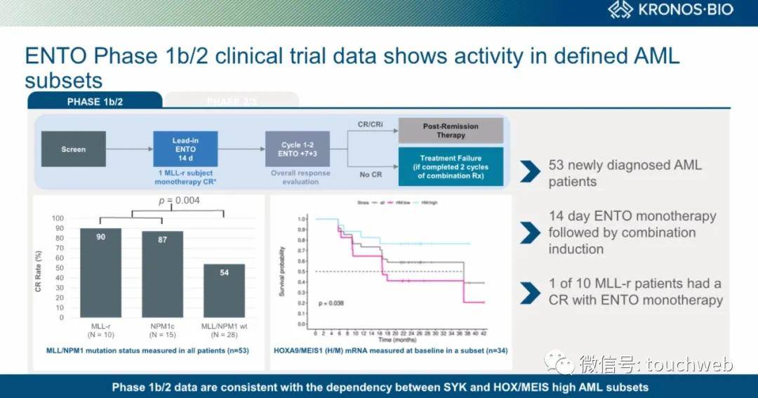 Funds|生物制药公司Kronos上市：涨42% 市值15亿美元