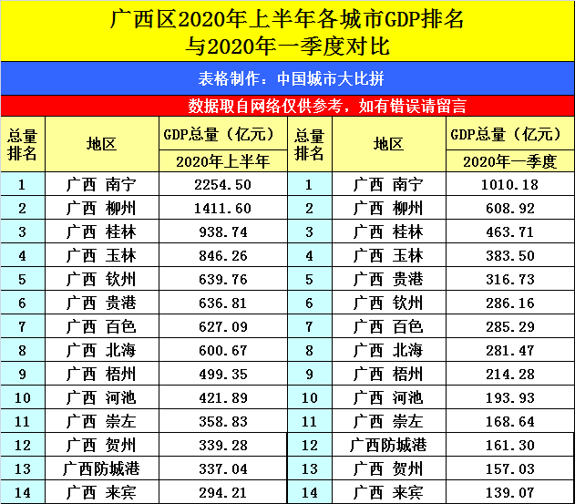 芜湖市gdp排名2020_安徽芜湖、江西赣州,2020年第一季度GDP,都取得了怎样的成绩(2)