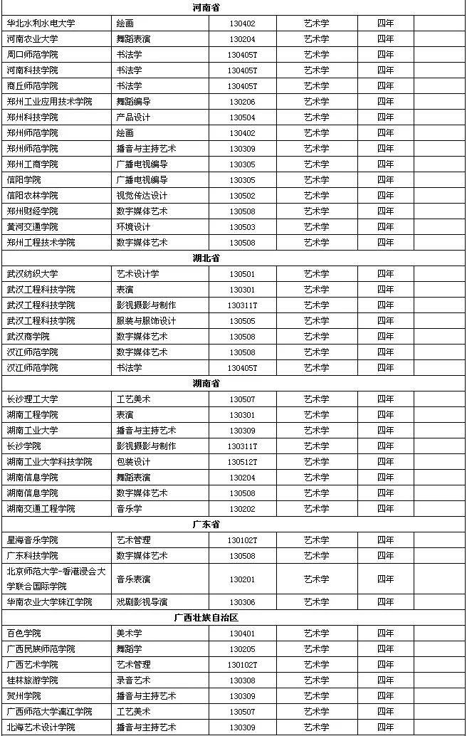 艺术类|2021届艺考生注意！229所高校艺术类专业有大变动！