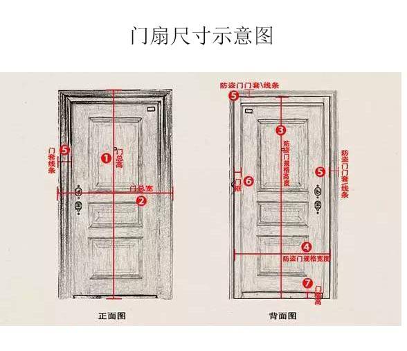 室内门尺寸和门洞测量方法(知识科普)