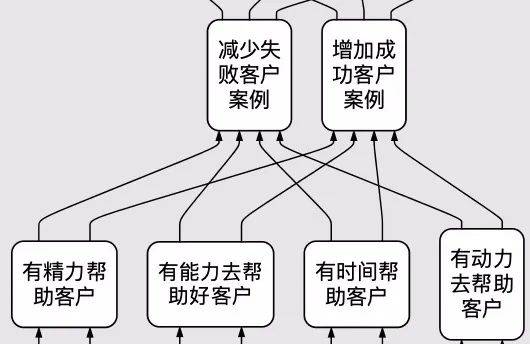 门槛|张杰彬：让你更轻松的门槛思维
