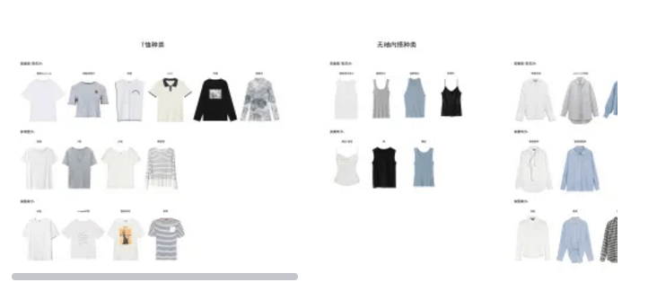 衣服|总是重复购买，还不是因为不知道这个「上衣清单」