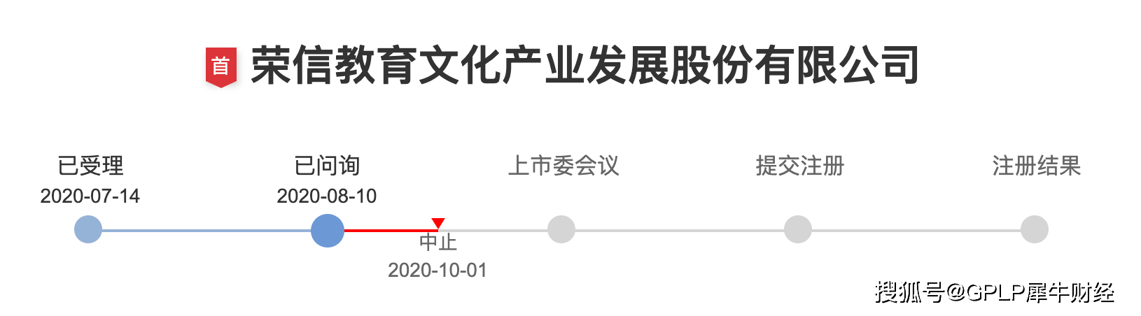 进程|荣信教育IPO进程遭中止 应收帐款高现金流紧张亟待上市补血