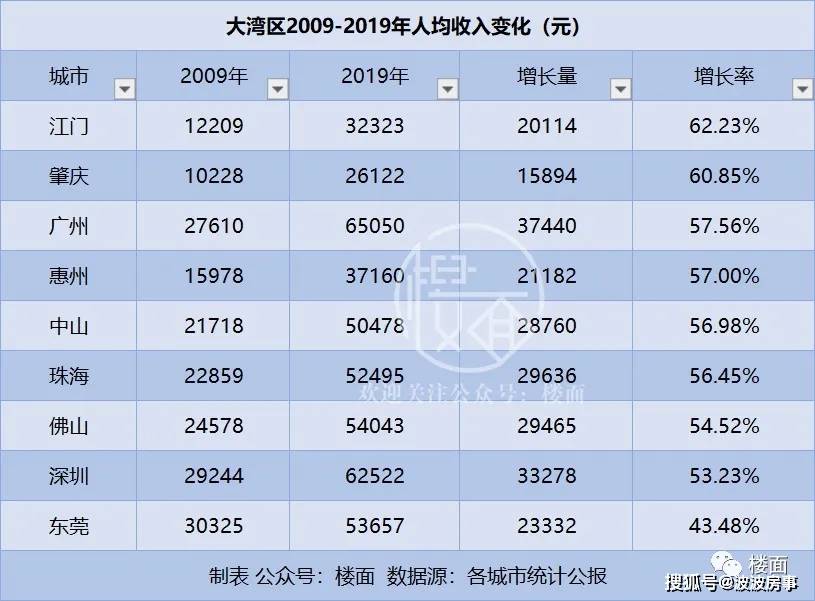 gdp低是不是穷地方_云南最穷地方女人图片