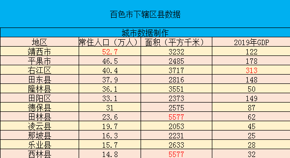 2020年靖西GDP_广西靖西:力争2020年实现旅游综合收入达80亿元(2)