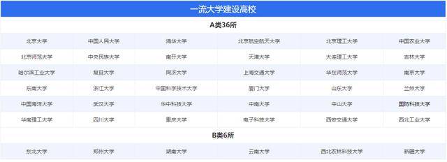 什么|高三班主任：什么是“211大学”和“985大学”？很多考生都不知道