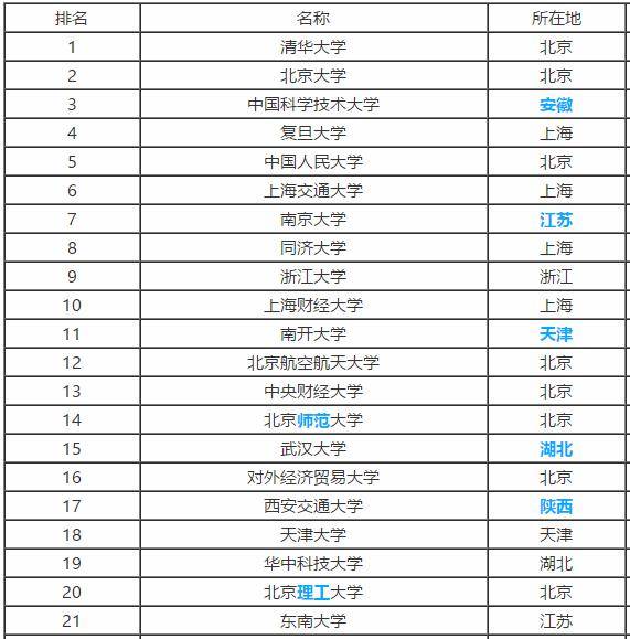 什么|高三班主任：什么是“211大学”和“985大学”？很多考生都不知道